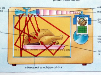 Microwave By Luis Perez On Emaze Microwave By Luis Perez On Emaze