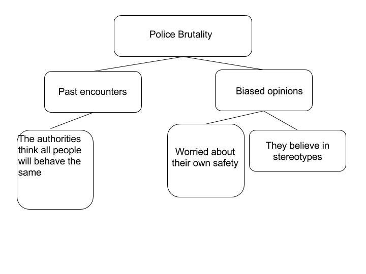 hypothesis on police brutality