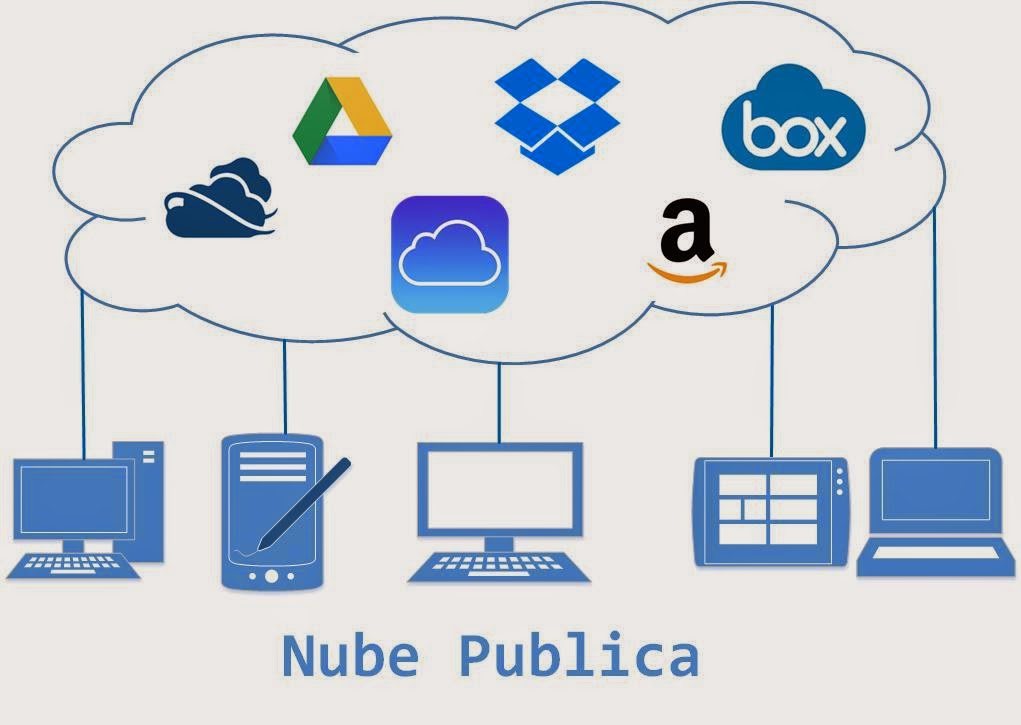 Nube publica