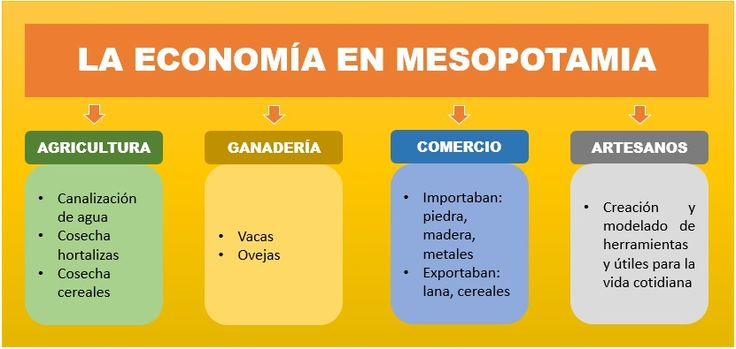 MESOPOTAMIA on emaze
