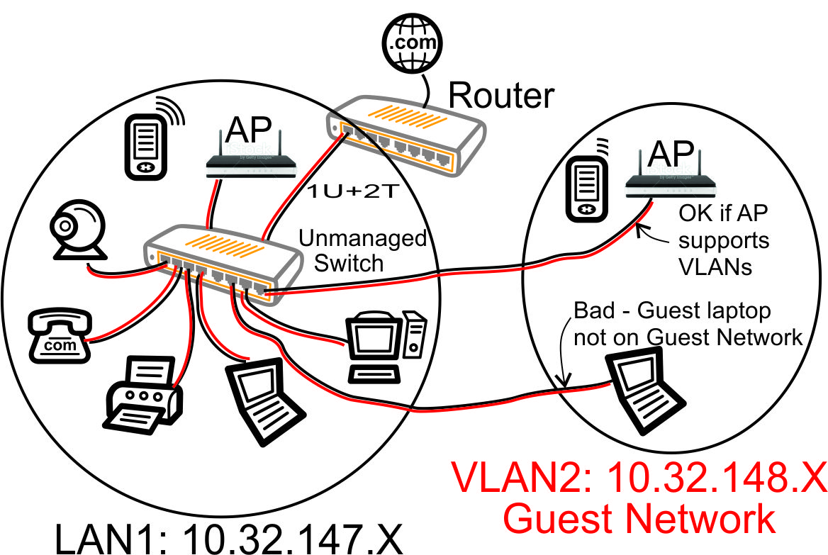 Wan vlan. VLAN Network. Lan VLAN Wan. Лан от влан.