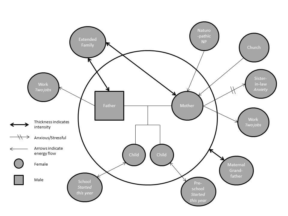 Family Health Teaching On Emaze   2ea86dda Fd6e 416d A7c8 32e077cd53b3.PNG