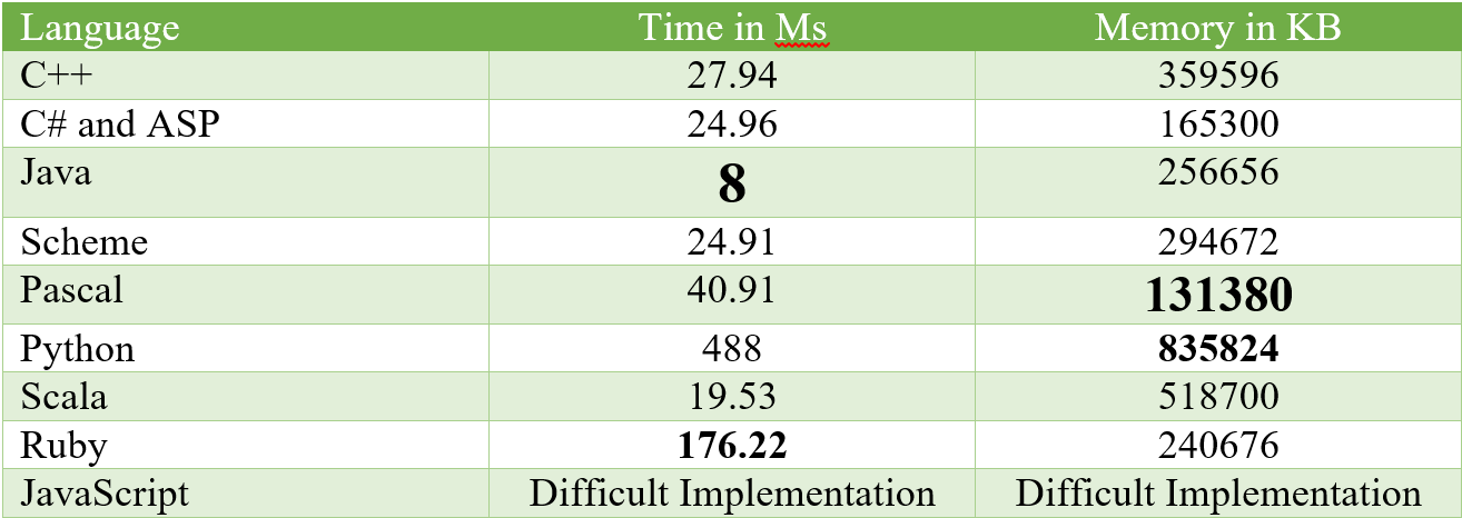 Comparative Study at emaze Presentation