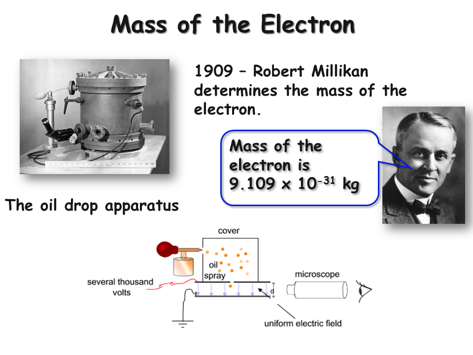 thomson and millikan experiment