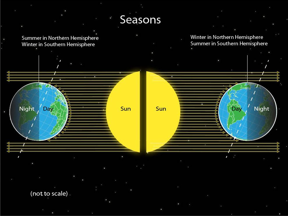 do-all-countries-have-4-seasons-at-emaze-presentation