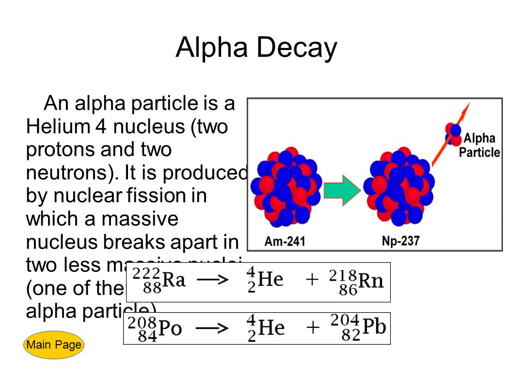 Алюминий альф. The Radius of Alfa Particle. The influence of Proton irradiation.