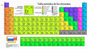 propiedades de la tabla periodica por melvin rodriguez - Tabla Periodica Con Valencias Positivas Y Negativas propiedades de la tabla periodica por melvin rodriguez - Tabla Periodica Con Valencias Positivas Y Negativas