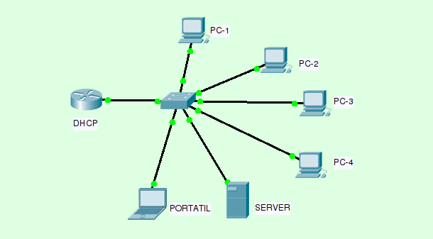Служба dhcp dhcp сервер. Dhcp сервер. служба dhcp. протоколы dhcp и dns. dns dhcp.