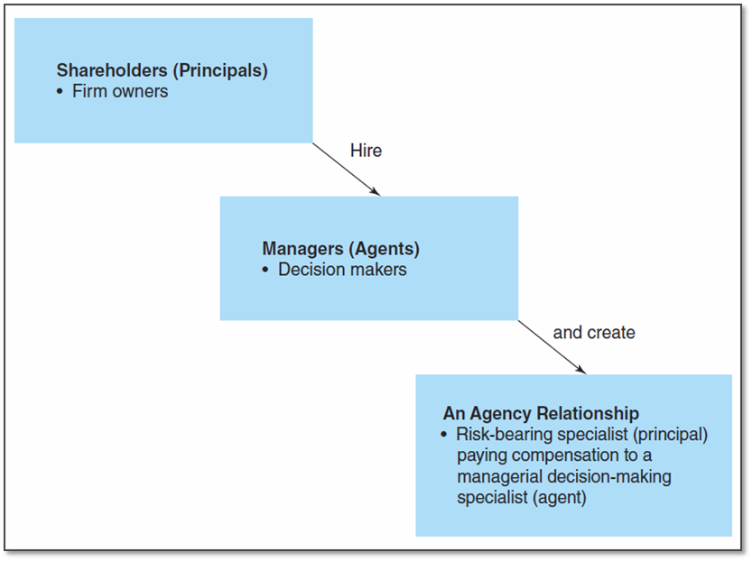 Corporate Governance at emaze Presentation