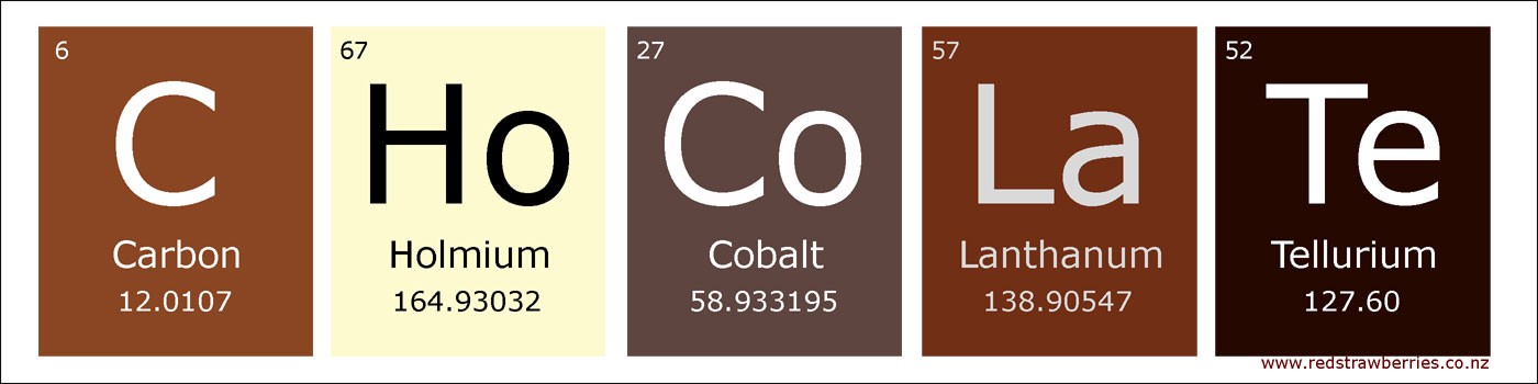 Химический шоколад. Химия шоколада. Шоколад химические элементы. Химическая формула шоколада. Формула шоколада в химии.