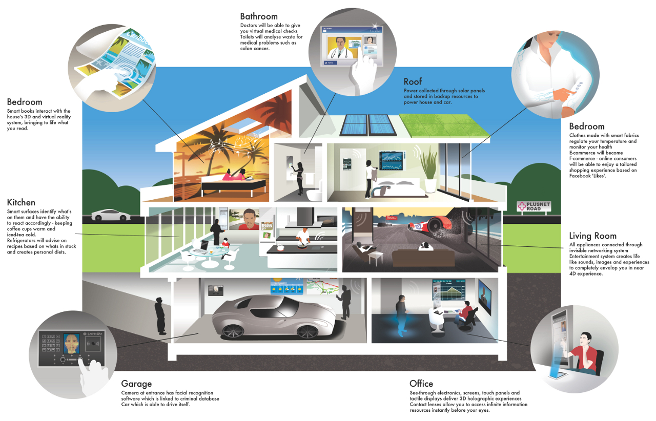 The Future houses of 2025 on emaze