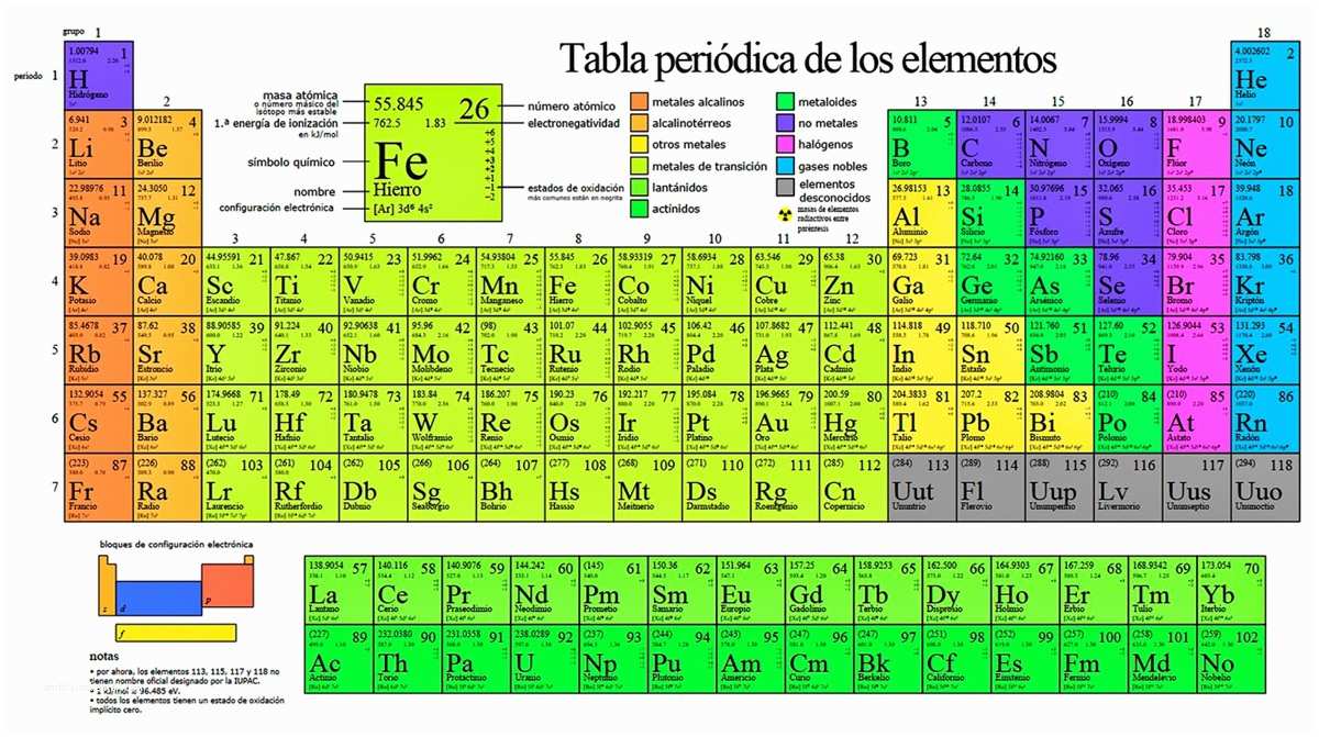 La Quimica On Emaze 7470