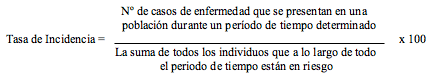 Resultado de imagen de tasa de incidencia formula