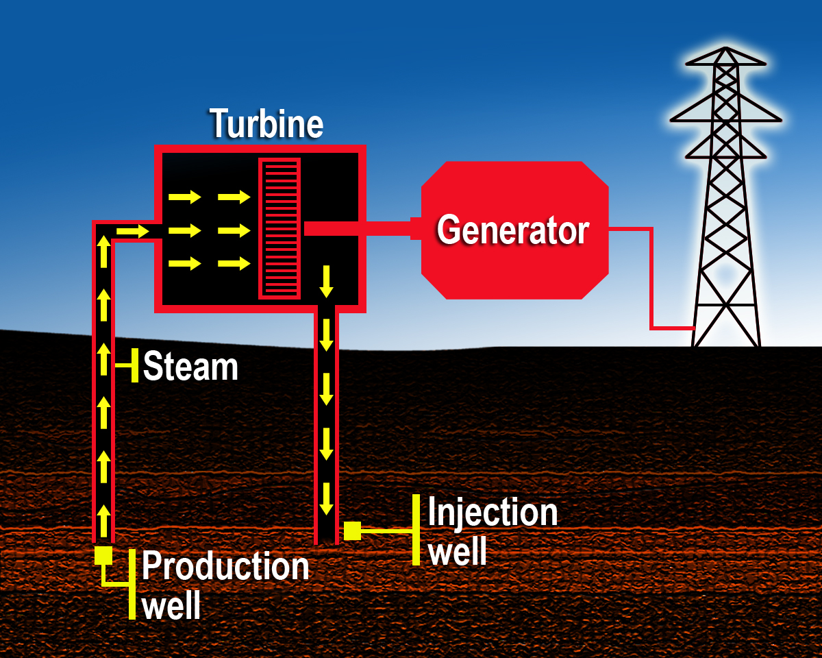 Geothermal steam generator фото 20