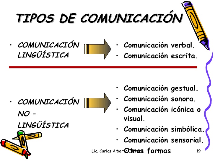 La Comunicación Copy1 On Emaze