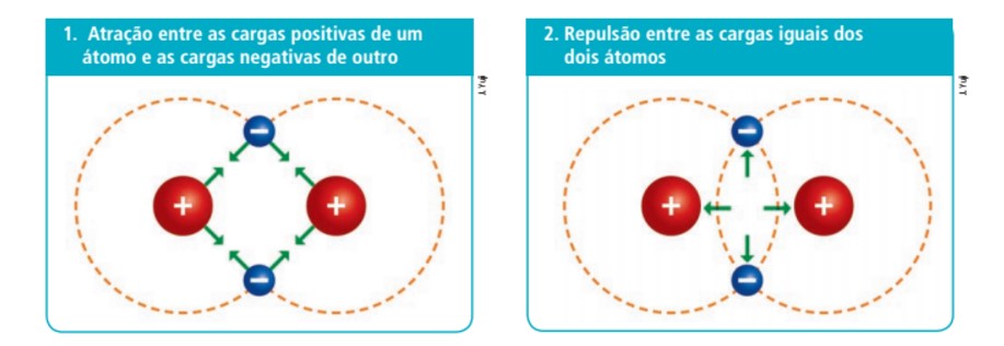 forcas de atracao e repulsao at emaze Presentation