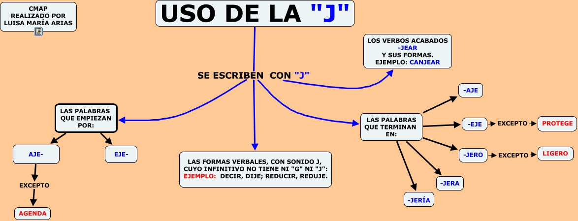 Verbos que empiezan por a