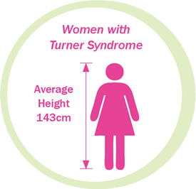 Turner's syndrome on emaze