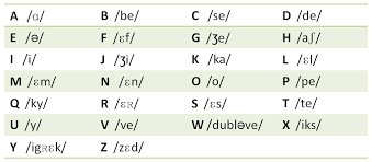 Alphabet 1er Niveau