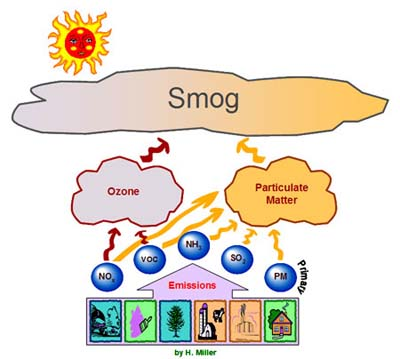smog clasico y fotoquimico pdf download