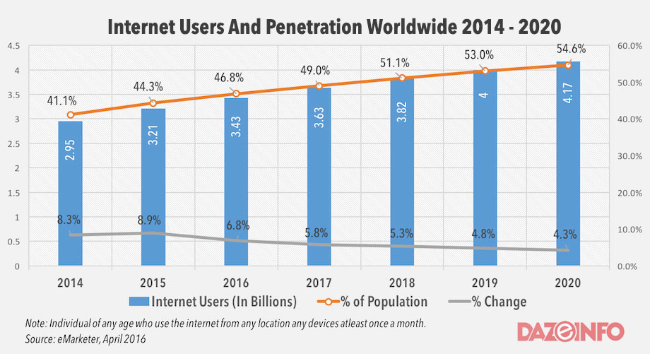 2018 интернет. Internet users statistics. Number of users 2020. Internet users in the World. Internet World stats 2020.