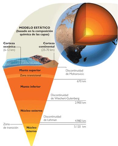 LA ESTRUCTURA INTERIOR DE LA TIERRA at emaze Presentation