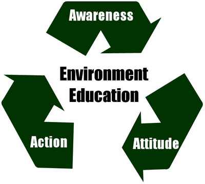 Environmental education