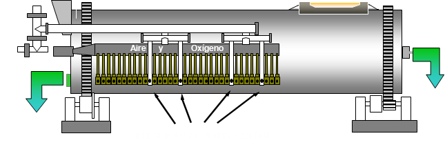 Horno Convertidor on emaze