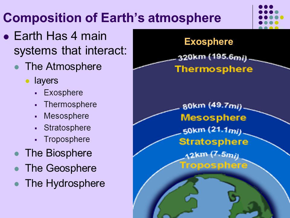 Экзосфера. Earth atmosphere layers. Атмосфера катламлари. Atmosphere 5 layers. Atmosphere Parts.