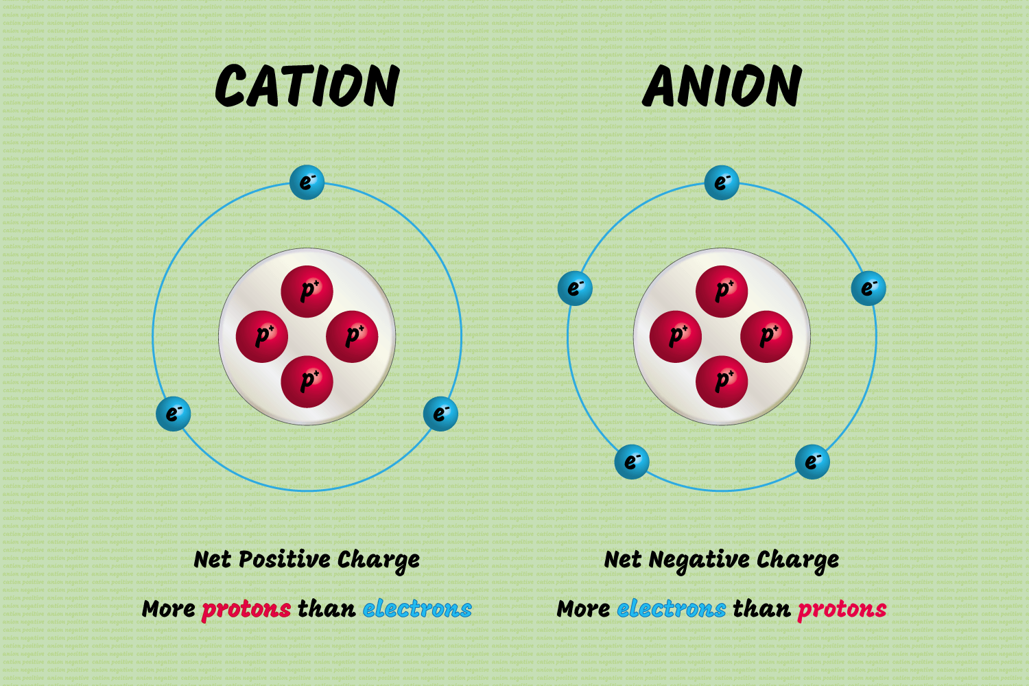 What Is Meant By Radical Anion In Chemistry