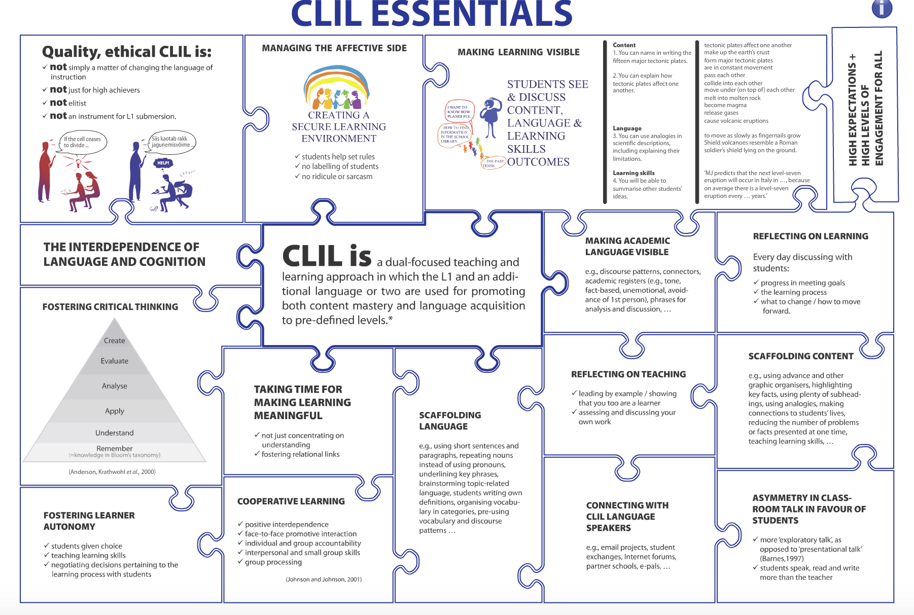 Clil технологиясы презентация