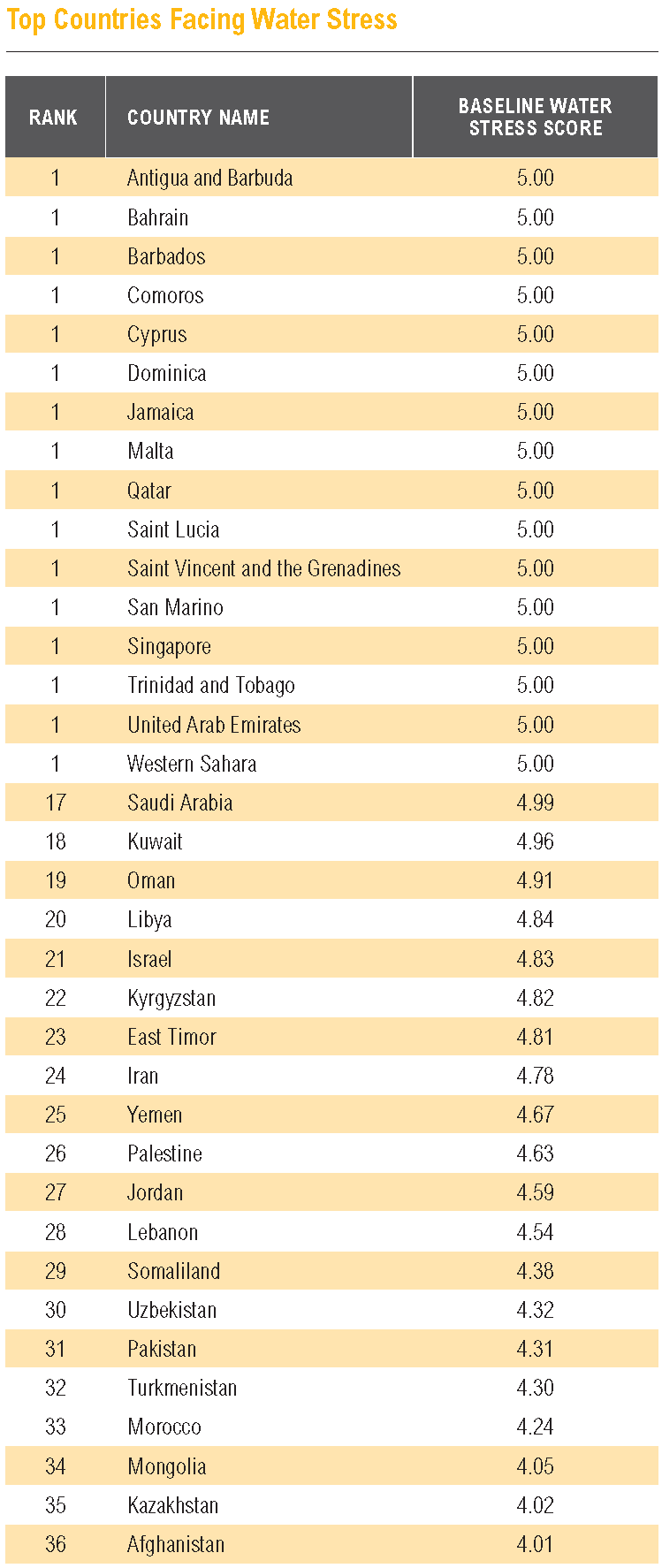 Water stress by Country.