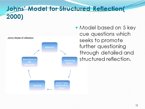 johns model of reflection essay example