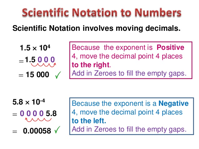 Add number. Scientific notation. Numbers in Scientific notation. Number notation. Scientific notation в физике.