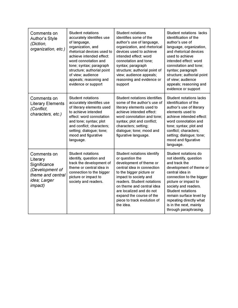 Rubrics picture