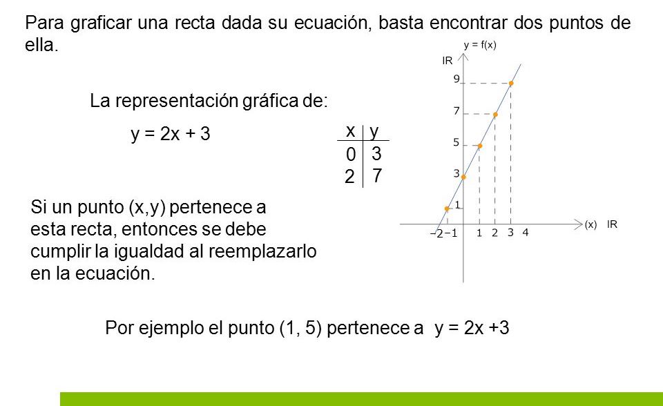Gráficas de ecuaciones de dos variables; intersecciones; simetría on emaze