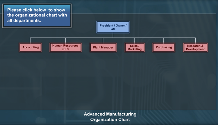 Advanced Manufacturing Plant Organization on emaze