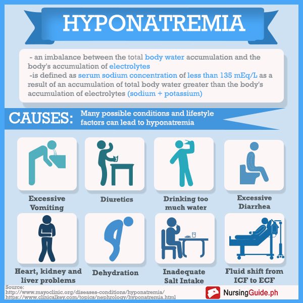 hyponatremia-in-elderly-on-emaze