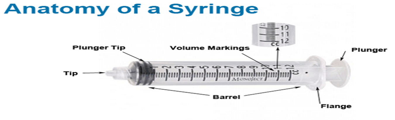 Types Of Insulin Syringes