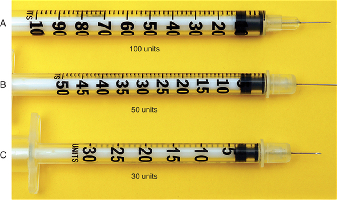 Medicine & Health Insulin syringes explained