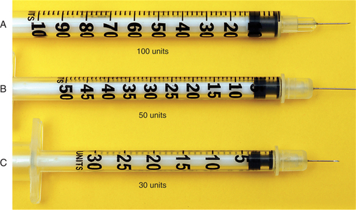 Reading A Syringe Measurement