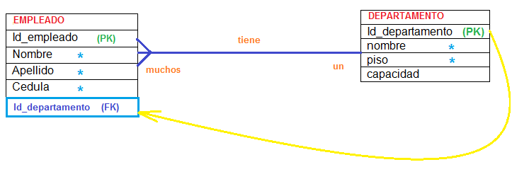 Clave foránea