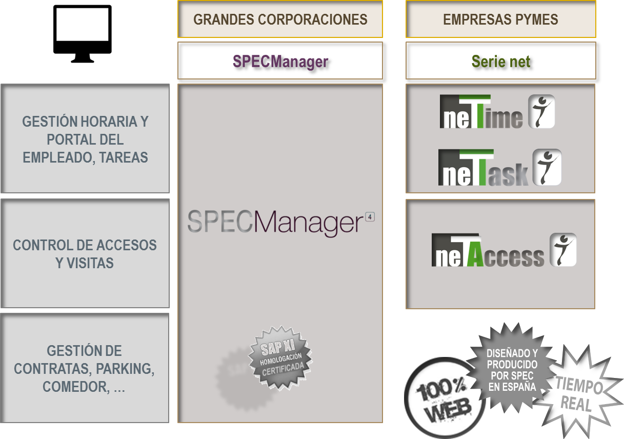 Spec Manager App Grupo SPEC - 2014 at emaze Presentation