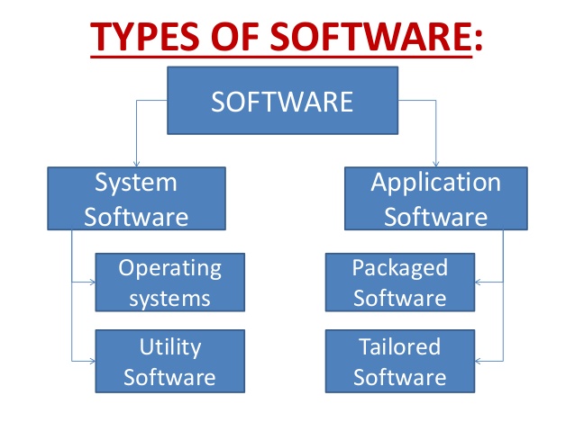 system softwareee on emaze