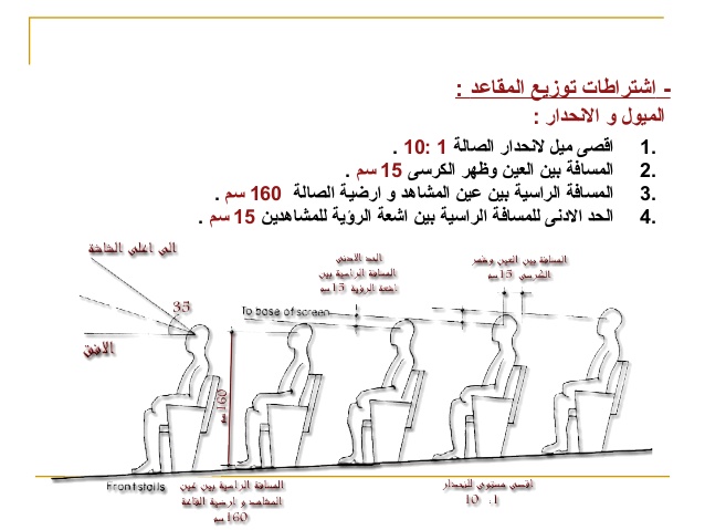 من الامور التي يجب مراعاتها عند الكتابه