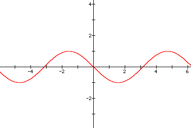 Y 1 2x cosx 2sinx 3. Синусоида 2sinx. 2sinx graph. График 2sinx. График y 2sinx.