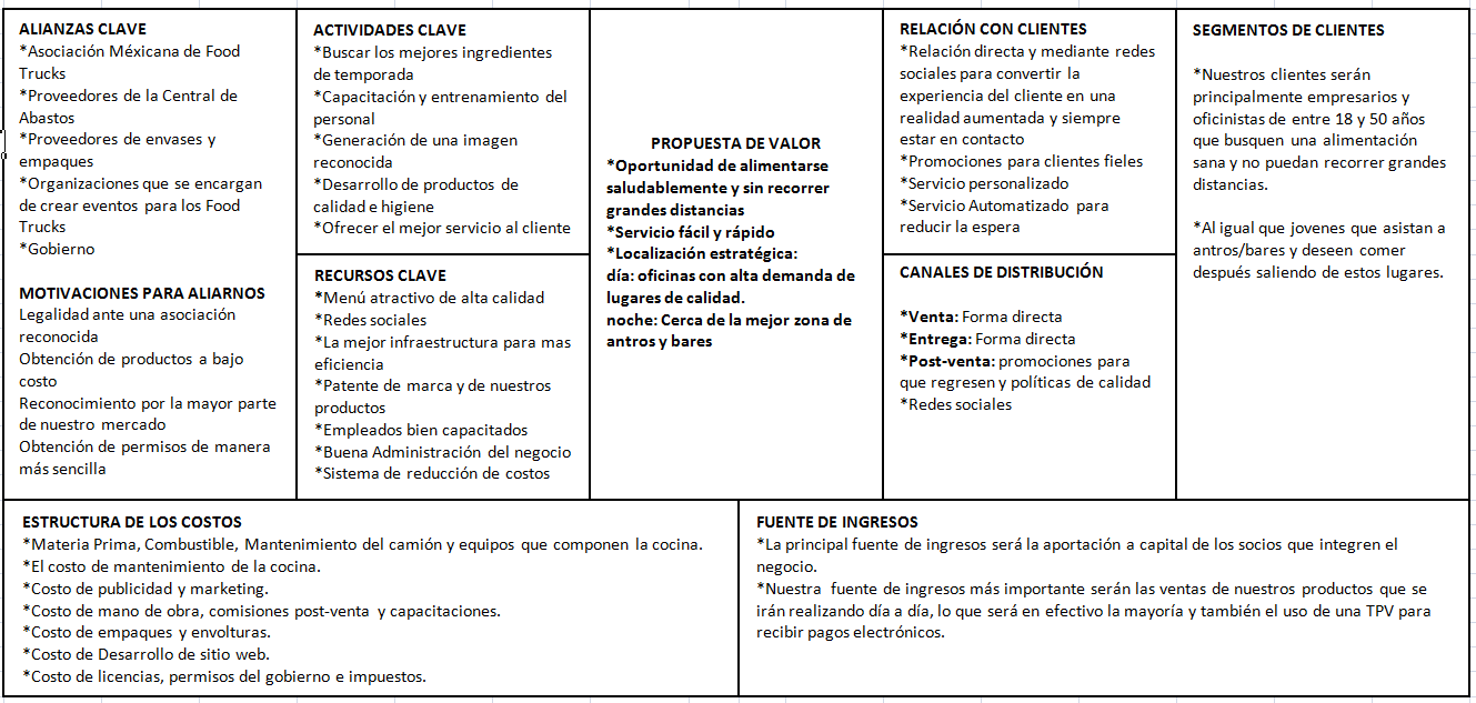 Modelo Canvas Food Truck