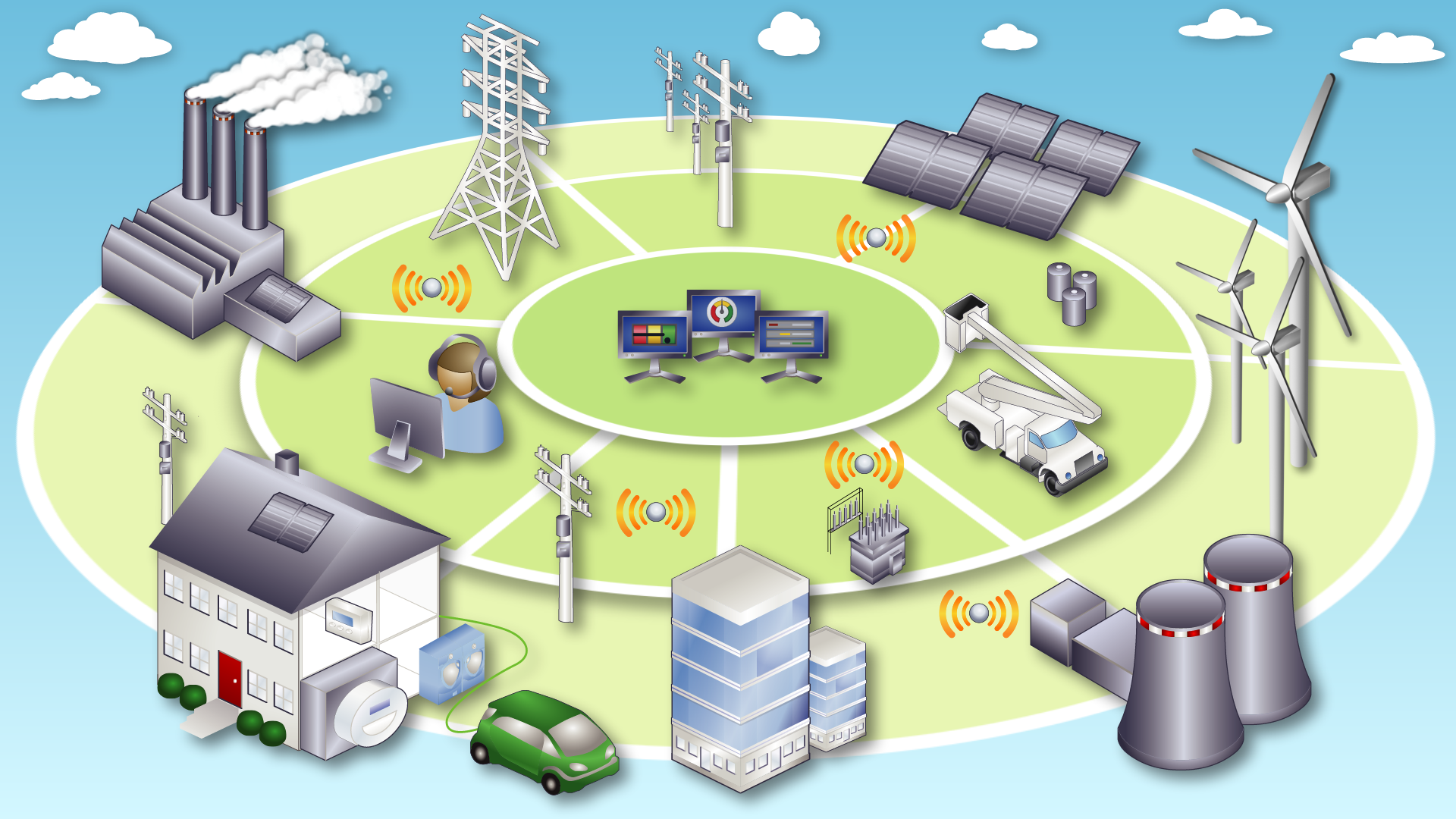Система связи и коммуникации. Умные сети электроснабжения Smart Grid. Экономическая инфраструктура. Технологии Smart Grid в электроэнергетике. Инфраструктурные объекты.
