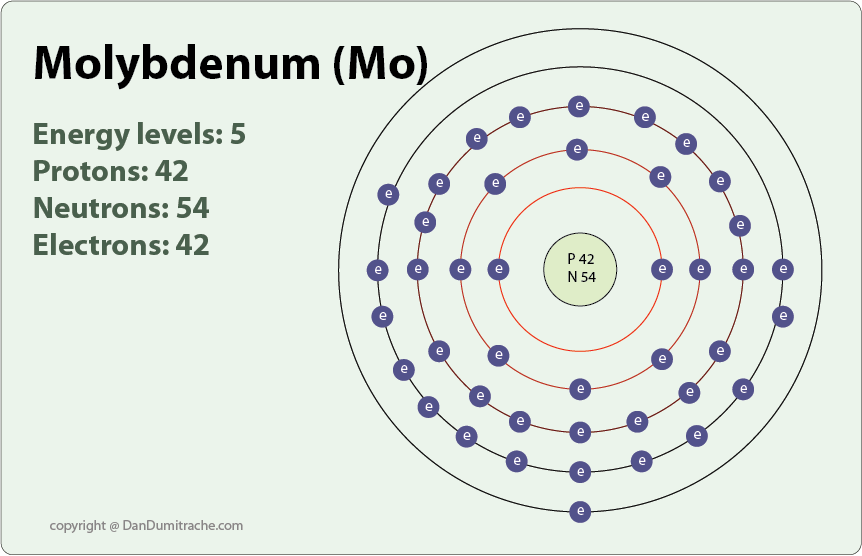 Molybdenum Orbital Diagram