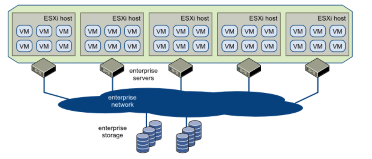 Подключение к vmware. VMWARE ESXI. ESXI схема. Блейд VMWARE ESXI. ESXI СКД.